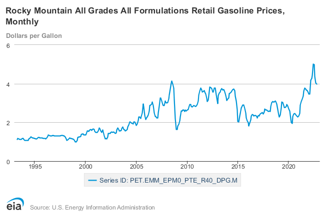 Bozeman Site Services - Fuel Surcharge - Gas