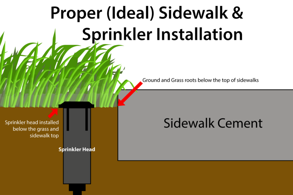 Snow Removal Sidewalks - Proper